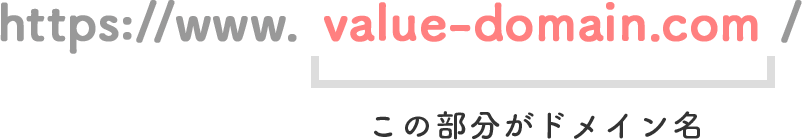 ドメインとは