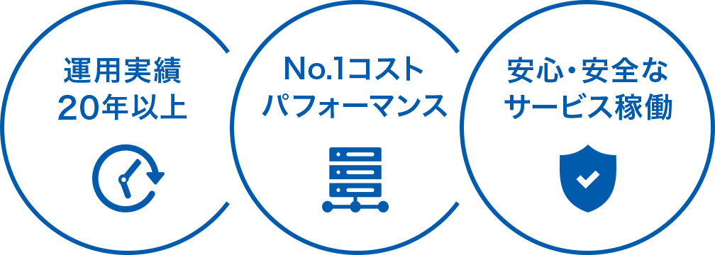 運用実績20年 業界最安値 柔軟・安心・安全