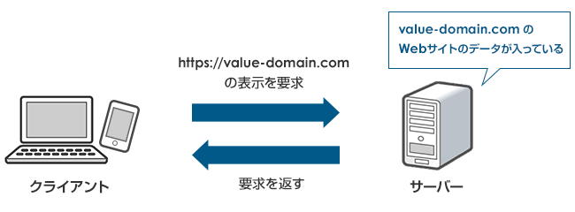 サーバーの役割