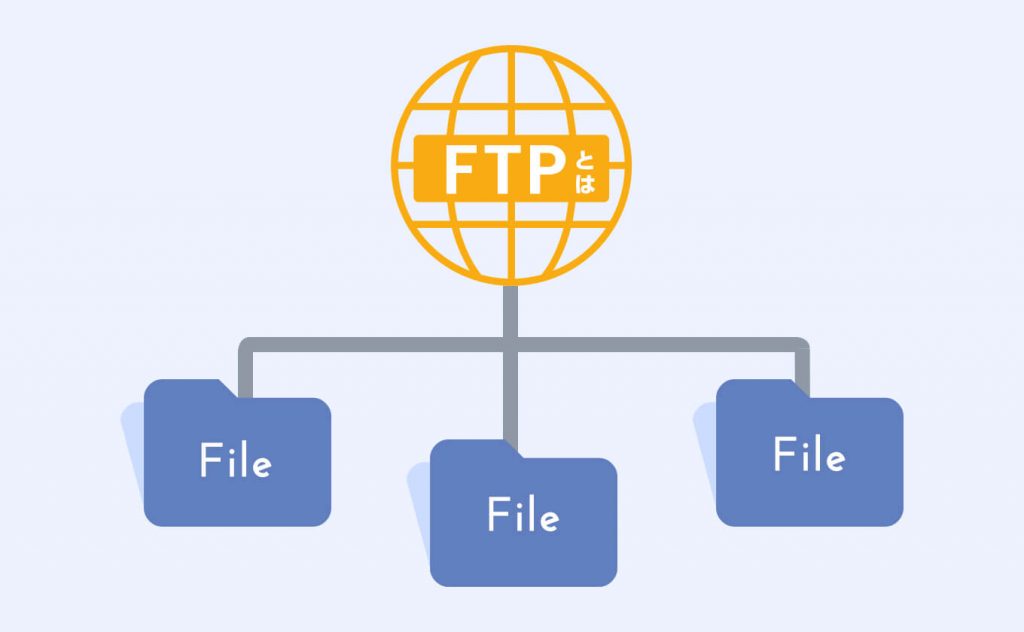 FTPとは？初心者向けに意味や仕組み、使い方をわかりやすく解説