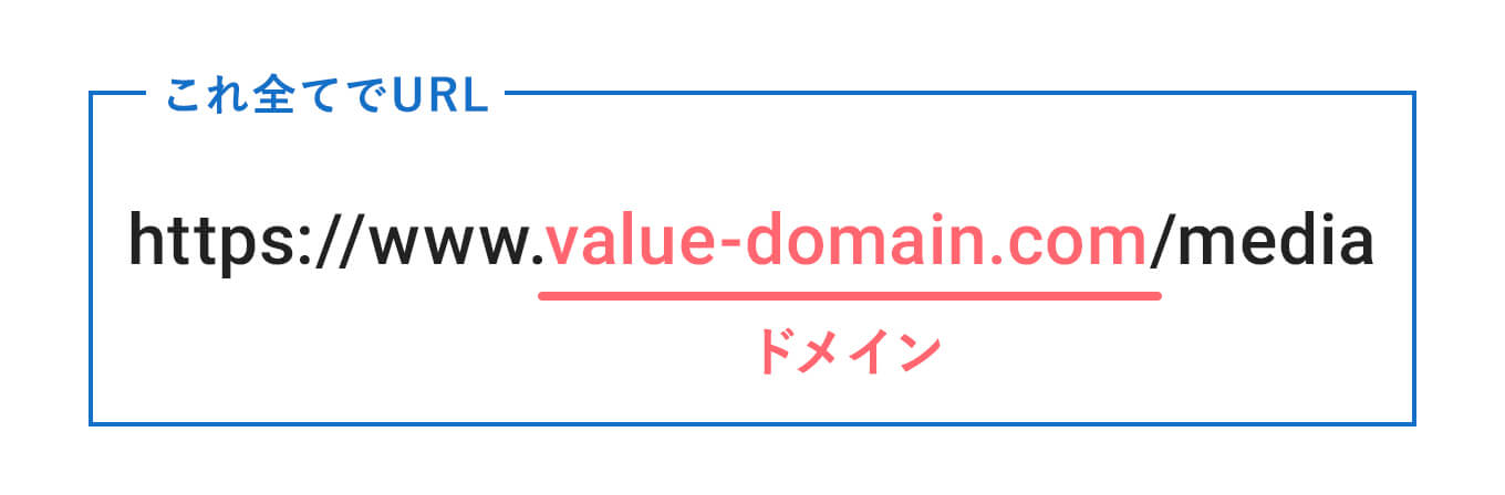 URL内のドメイン該当箇所