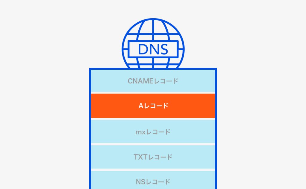 Aレコードとは?設定方法やCNAMEとの違いを紹介!