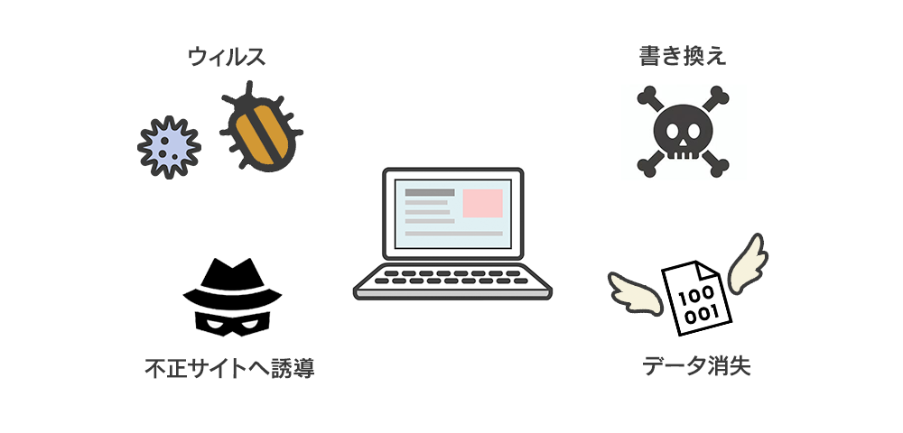 Webサイト乗っ取り(改ざん)がもたらす被害