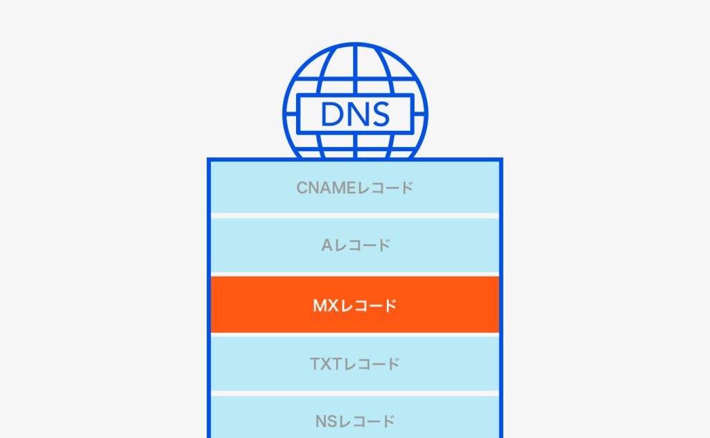 MXレコードとは？書き方や確認方法、設定例についてわかりやすく解説