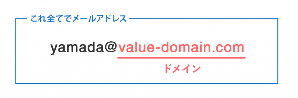 メールアドレスとドメインを説明した画像