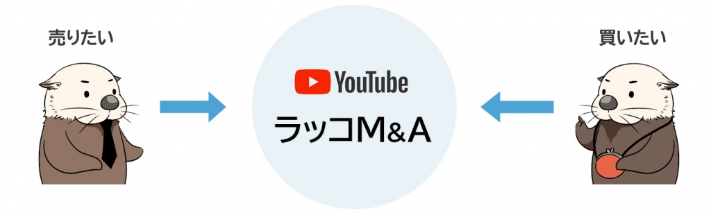M&Aプラットフォーム
