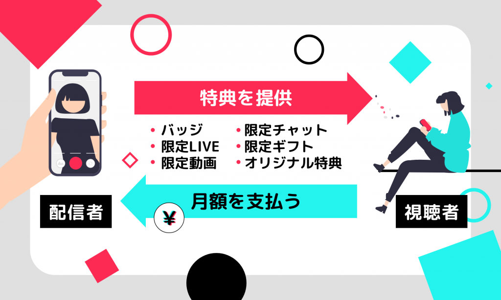 LIVEサブスクリプションの仕組み