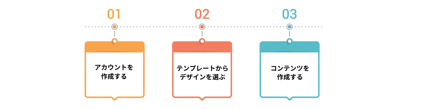 作成サービスやツールでWebサイト作成する手順