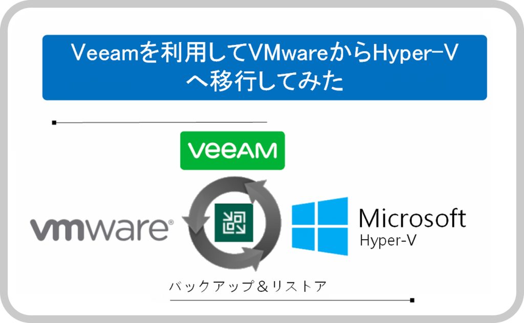 Veeamを利用してVMwareからHyper-Vへ移行してみた
