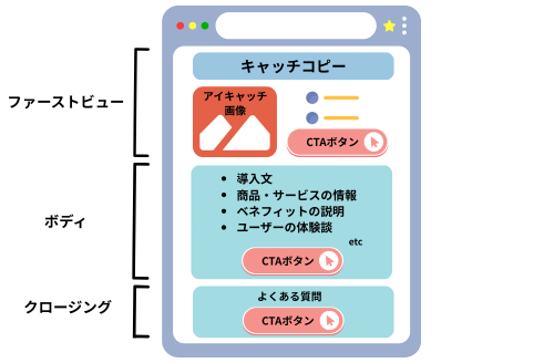 LP構成要素のイメージ
