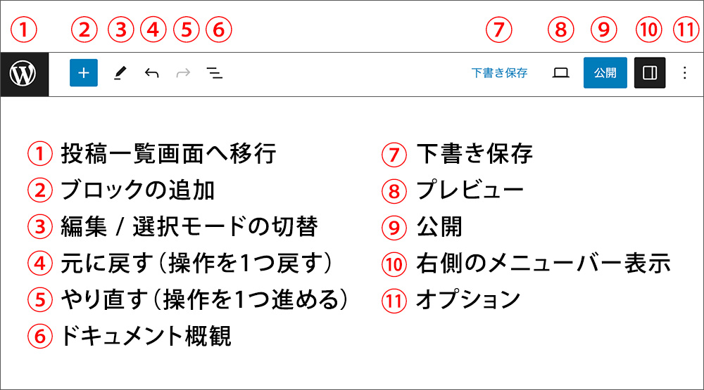 ブロックエディタのヘッダーメニューバーの説明図解