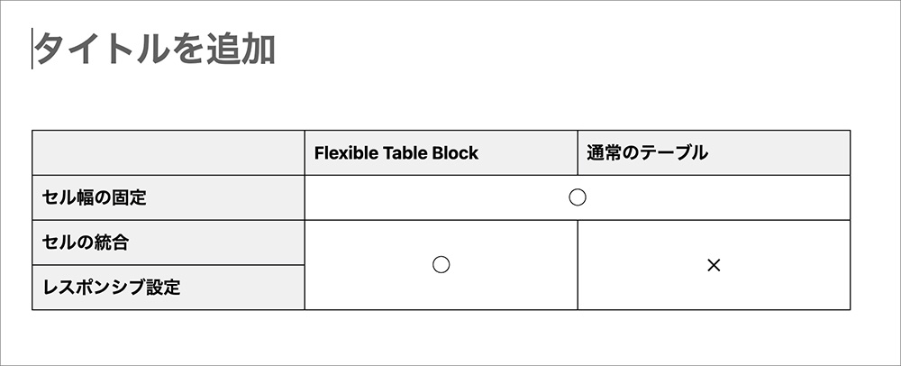 Flexible Table Blockを使ったテーブル作成画像