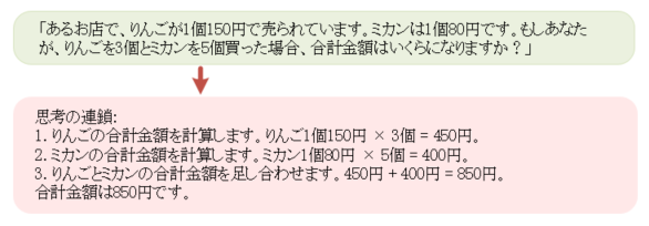 Chain-of-Thought 数学的問題