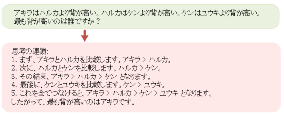 論理的推論