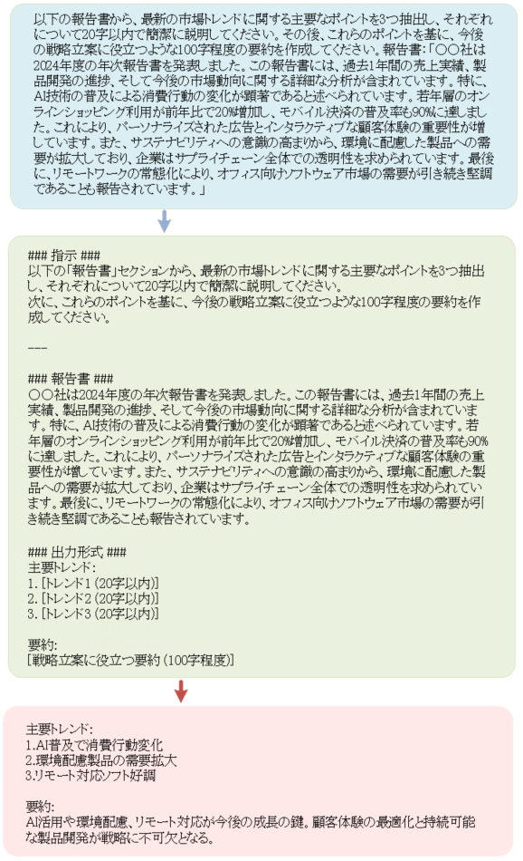 コンテキスト分割 プロンプト