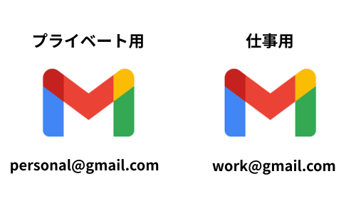 プライベート用と仕事用にアドレスを分けるイメージ