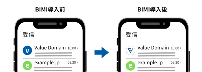 bimi導入後のイメージ