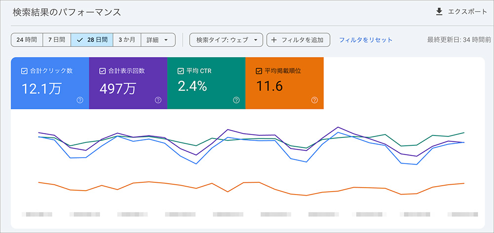 Search Consoleの検索パフォーマンス画面