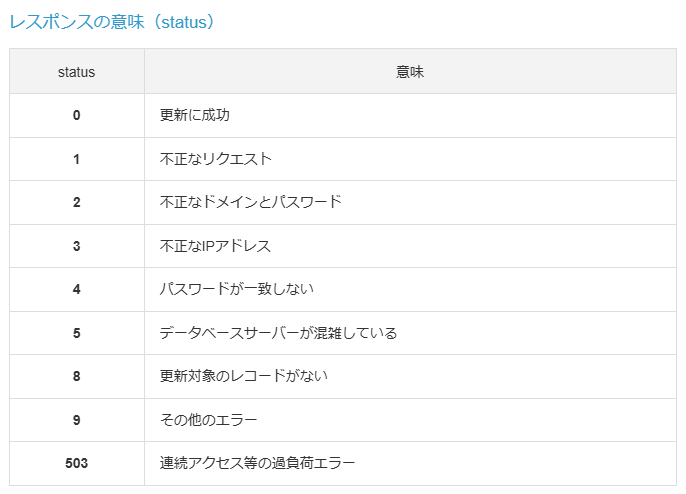 レスポンス内容