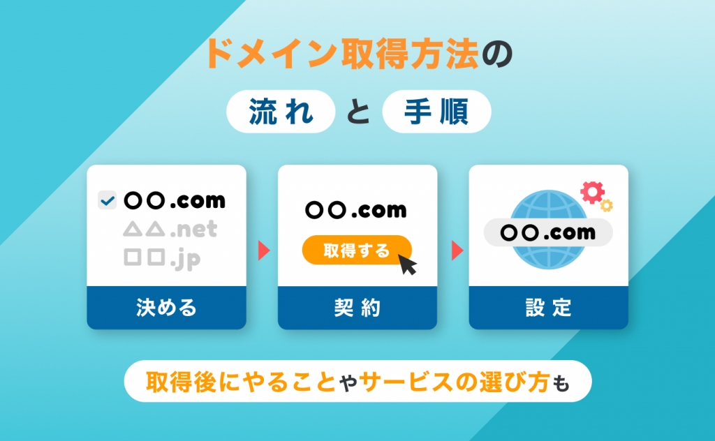 ドメイン取得方法の流れ・手順|取得後にやることやサービスの選び方も