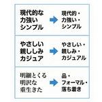 図：フォントが与える印象