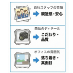 図：画像が与える印象