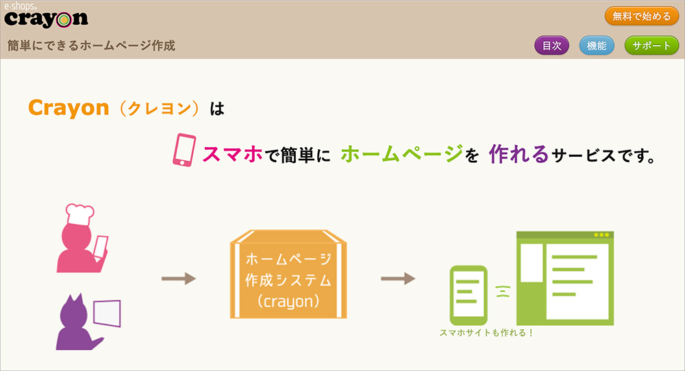 Crayonのファーストビュー画面