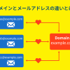 ドメインとメールアドレスの違いとは?取得・設定方法もわかりやすく解説