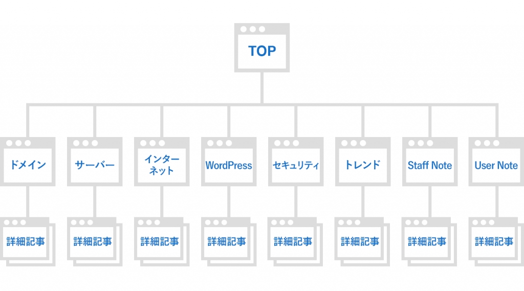 サイトマップ