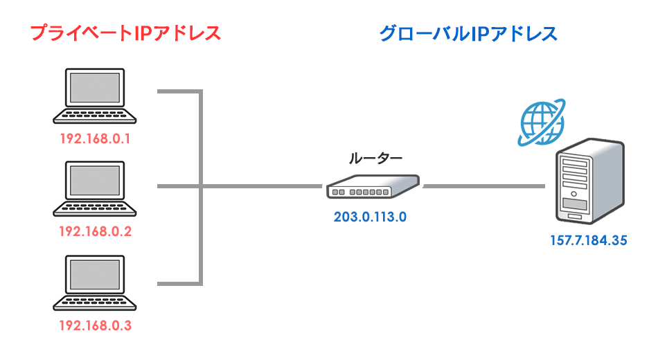 IPアドレスから何がわかる？