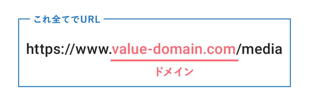 URL内のドメイン該当箇所