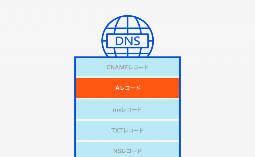 Aレコードとは？設定方法やCNAMEとの違いを紹介！