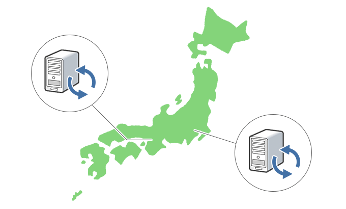 外部バックアップ