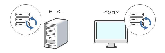 ローカルバックアップ