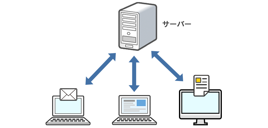 サーバーのイメージ