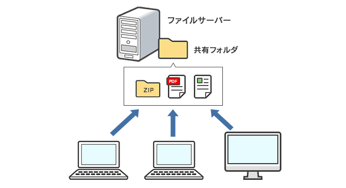 ファイルサーバー