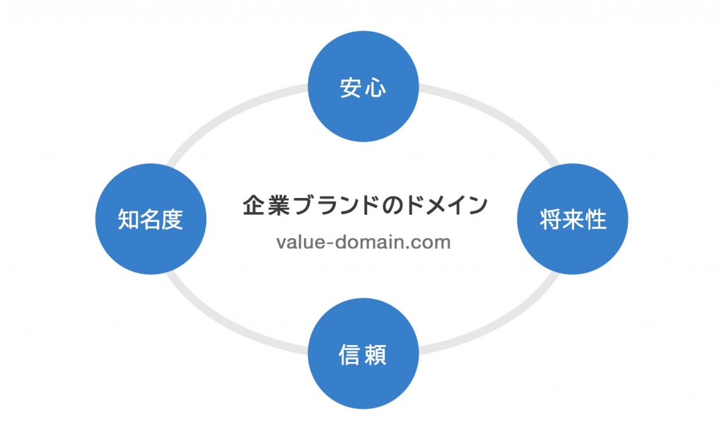 企業ブランドのイメージ