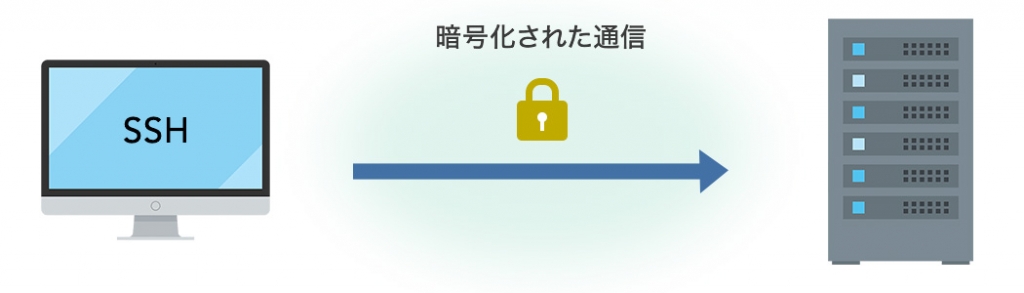 SSH接続の仕組み