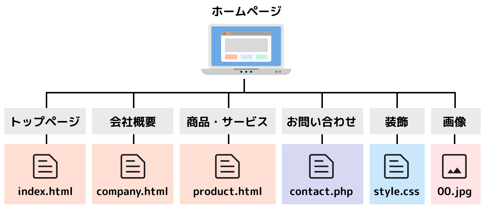 HTMLファイルの例