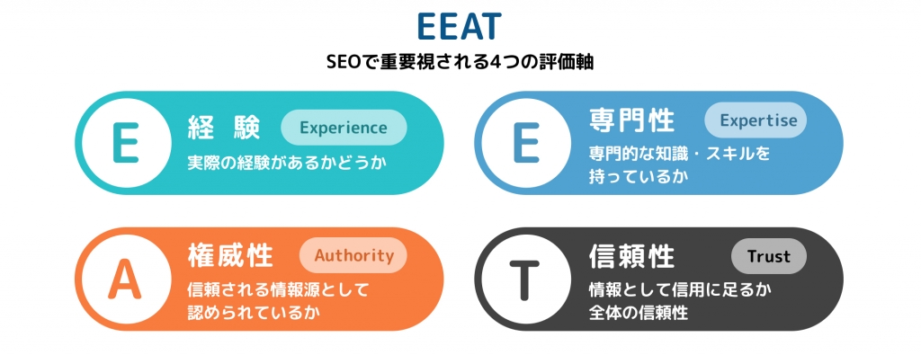 E-E-A-Tの評価軸