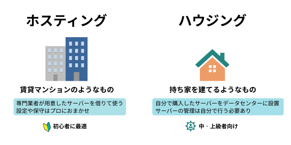 ホスティングとハウジングの違い