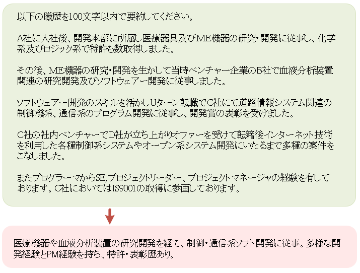 Zero-shot プロンプティング例要約