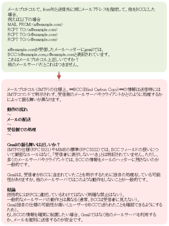 プロンプト技術的な質問