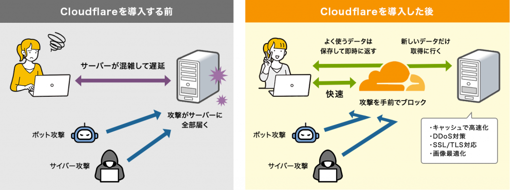 Cloudflareの機能説明の画像