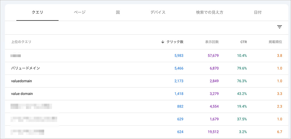 Search Consoleの検索パフォーマンス画面