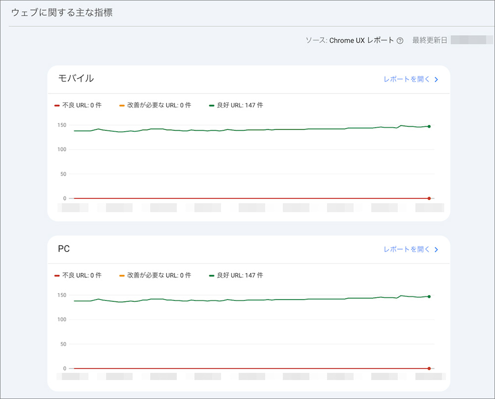 Search Consoleのウェブに関する主な指標画面
