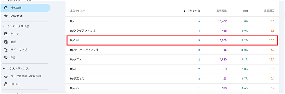 Search Consoleの検索クエリ一覧画面