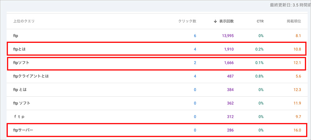 サーチコンソールの検索クエリ画面