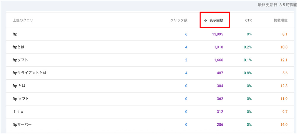 Search Consoleの表示回数メニュー