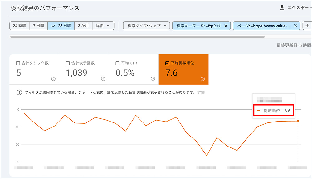サーチコンソールの平均計算順位画面